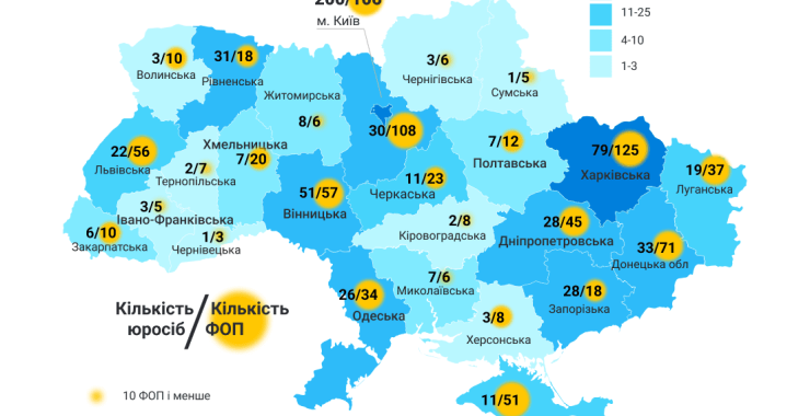 Фото новини