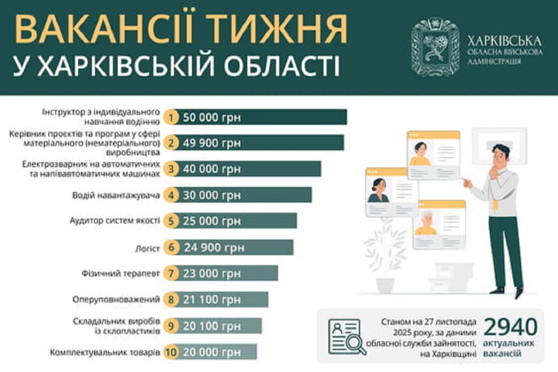 Фото новини