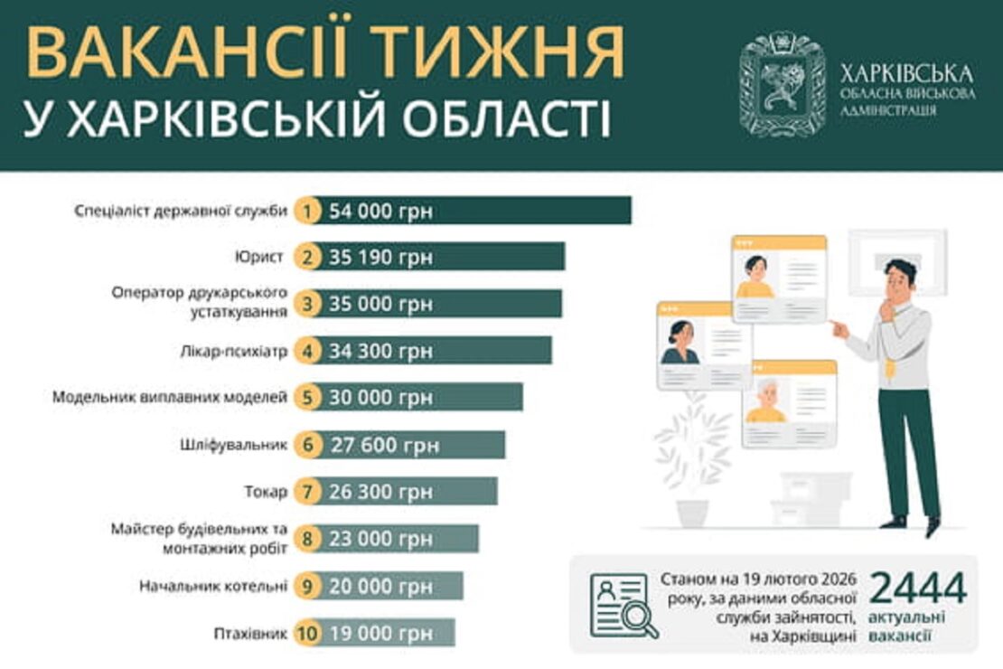 Фото новини