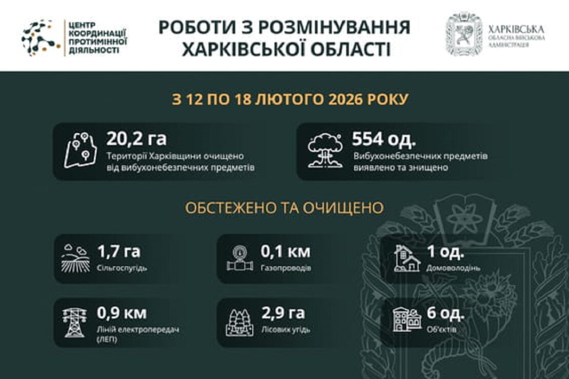 Фото новини