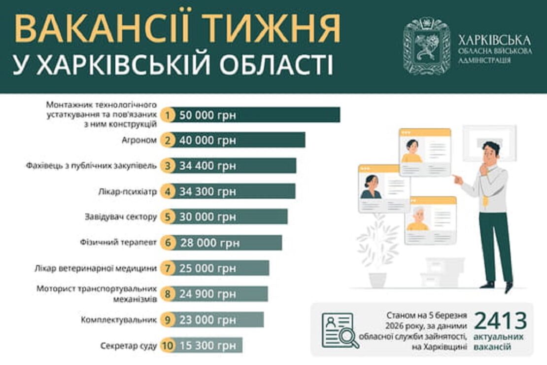 Фото новини