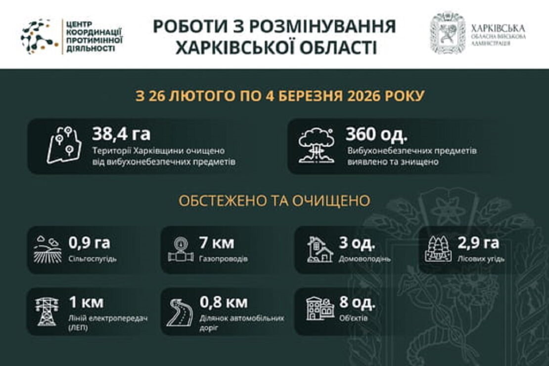 Фото новини