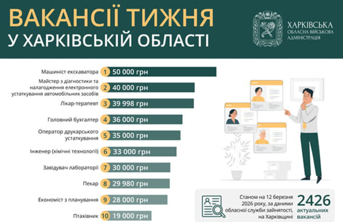 Фото новини