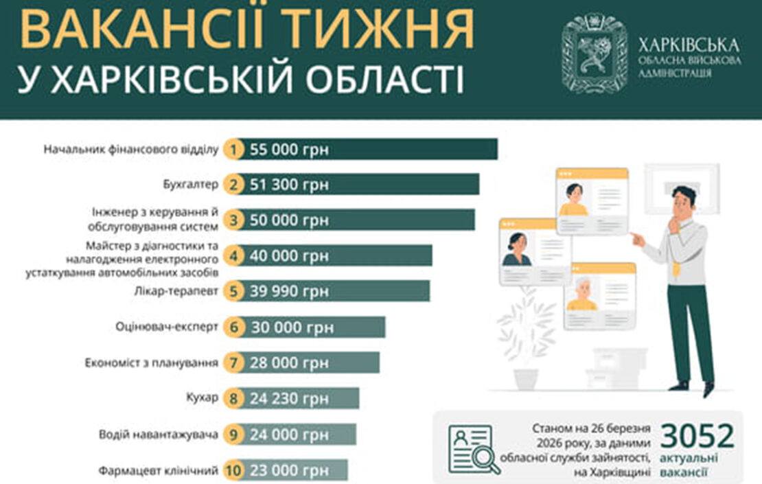 Фото новини