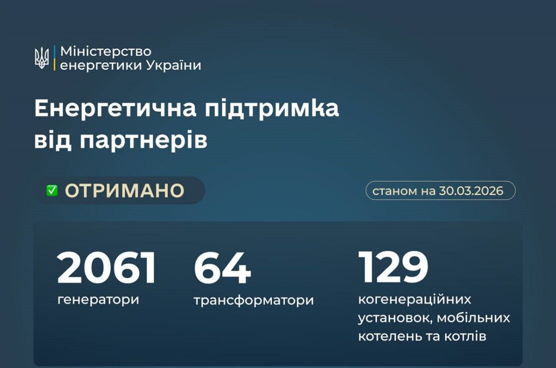 Фото новини