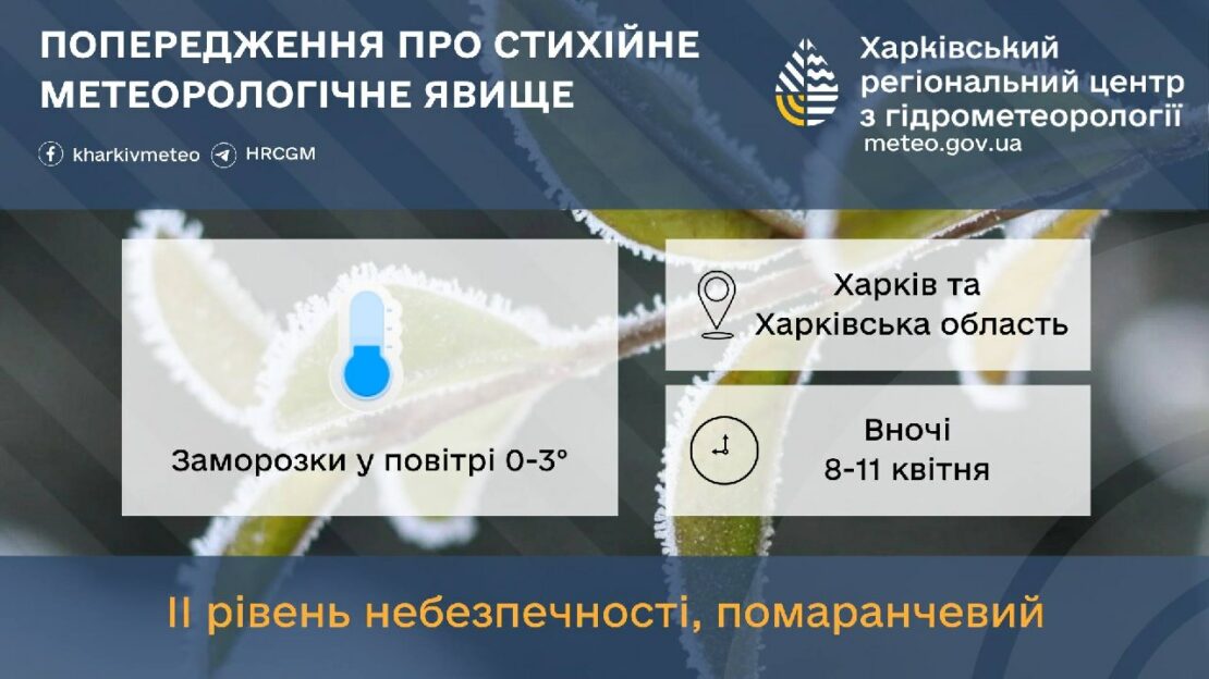 Фото новини