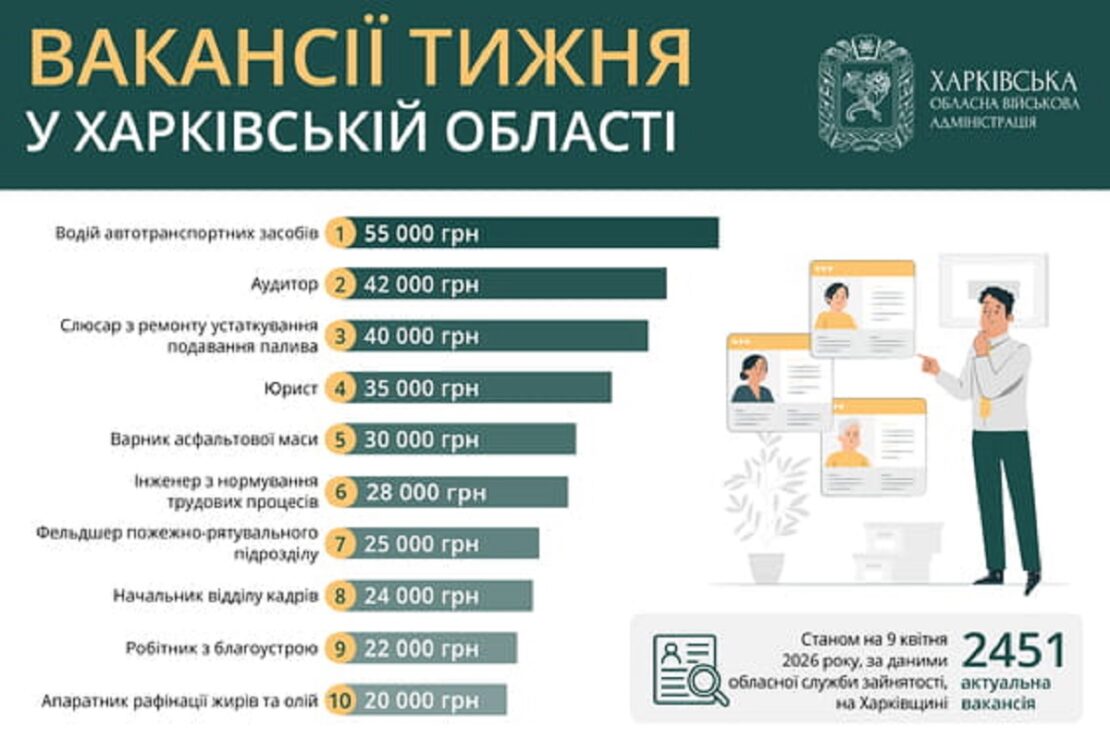 Фото новини