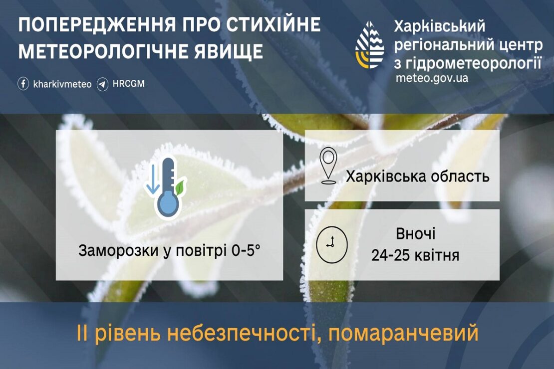 Фото новини