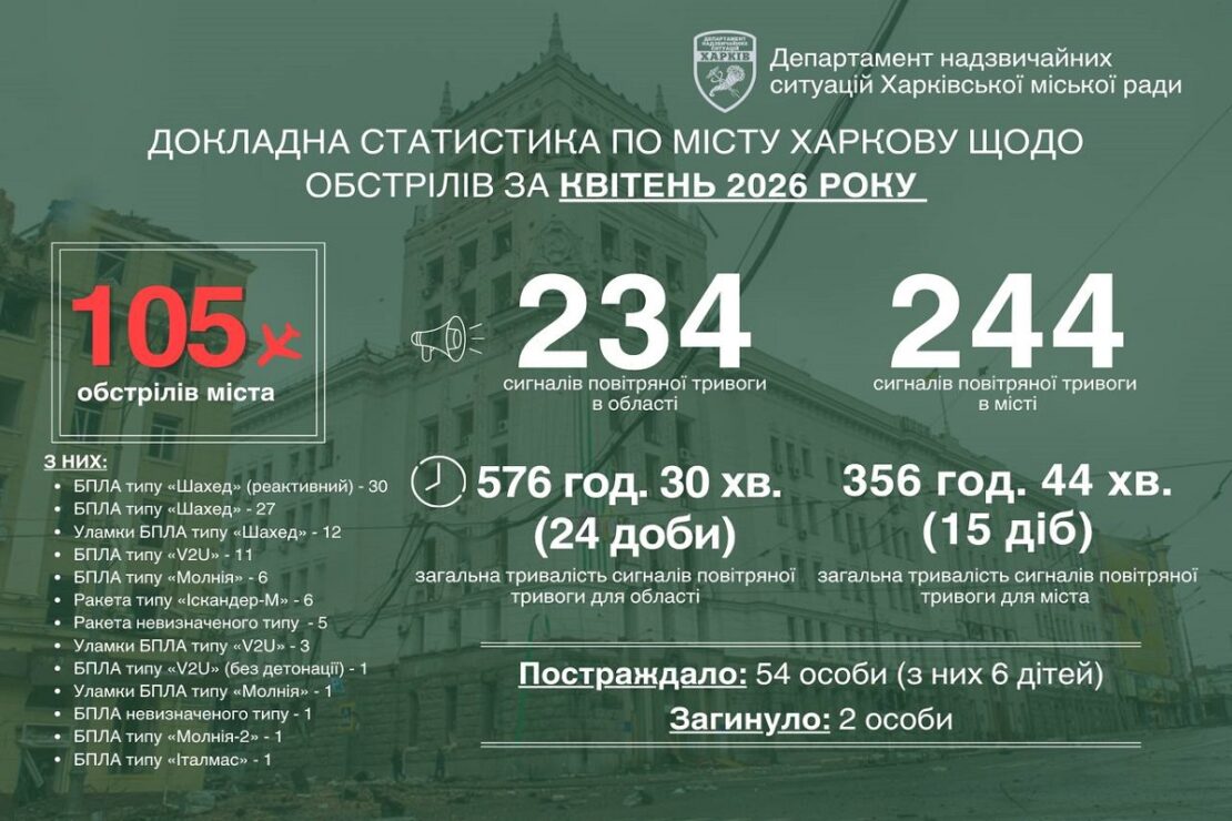 Фото новини