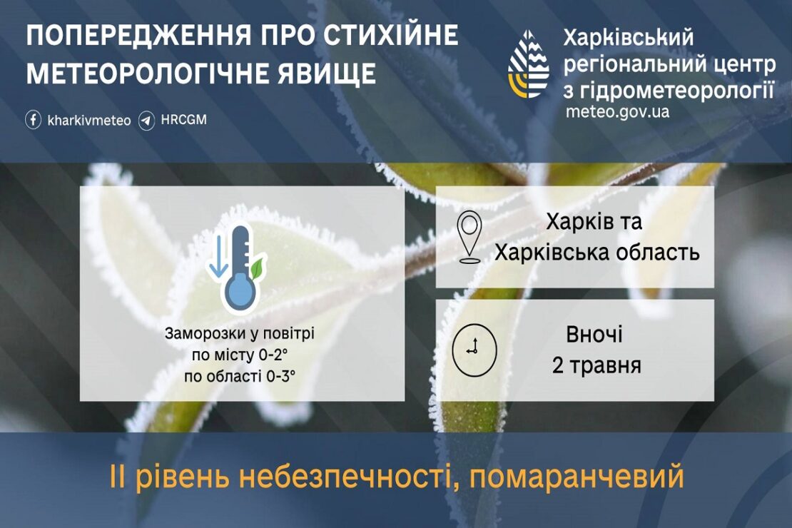 Фото новини