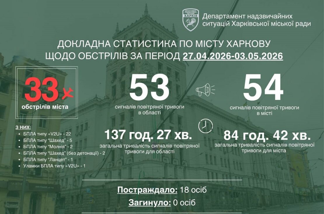 Головна новина
