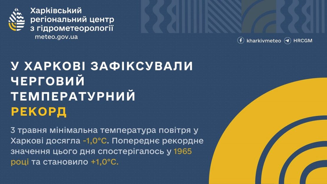 Фото новини