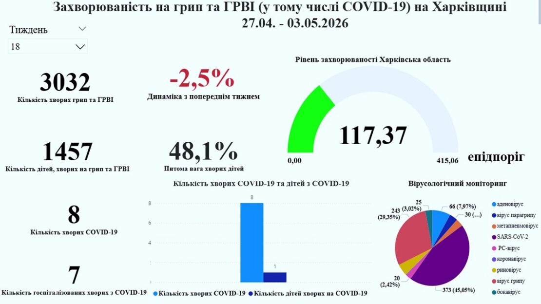 Фото новини