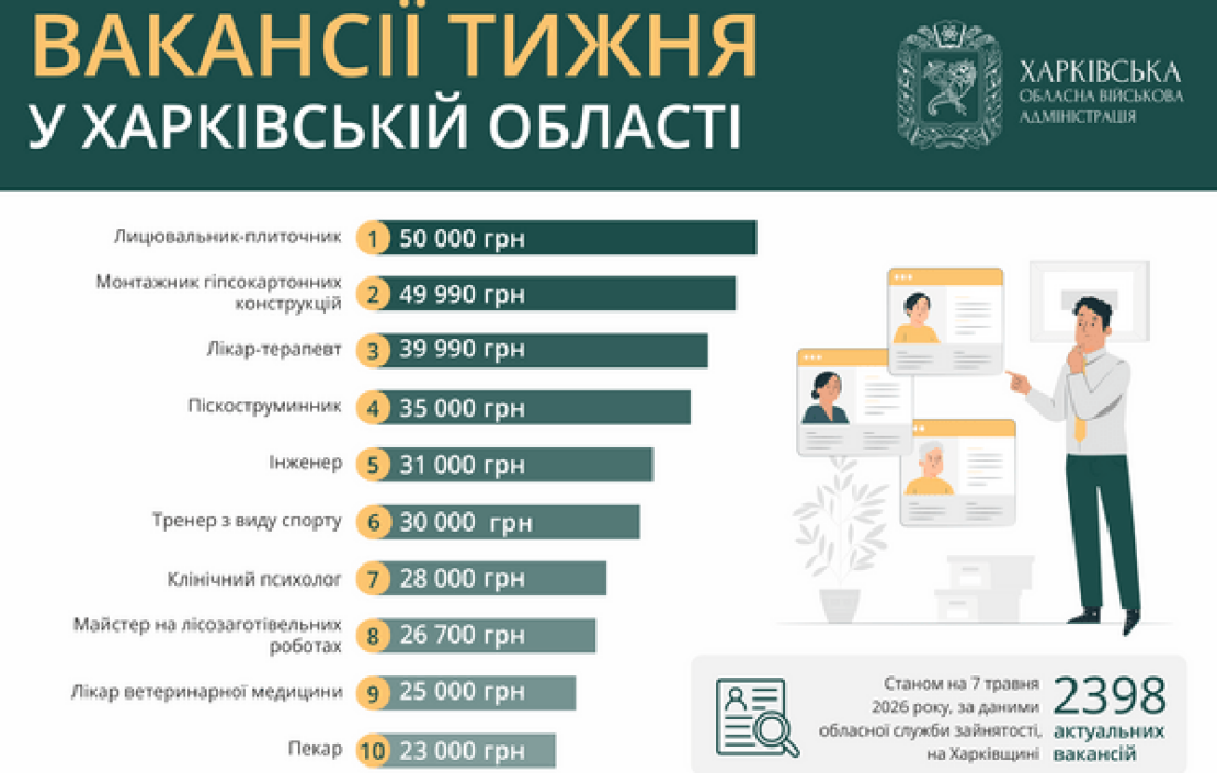 Фото новини