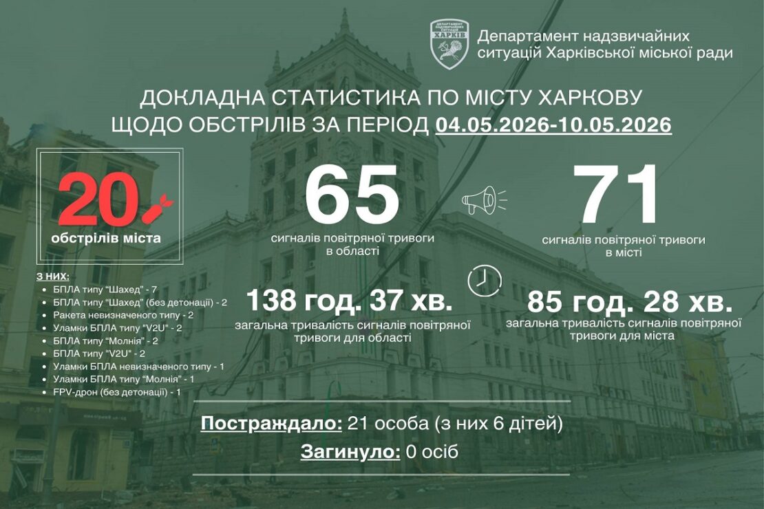 Фото новини
