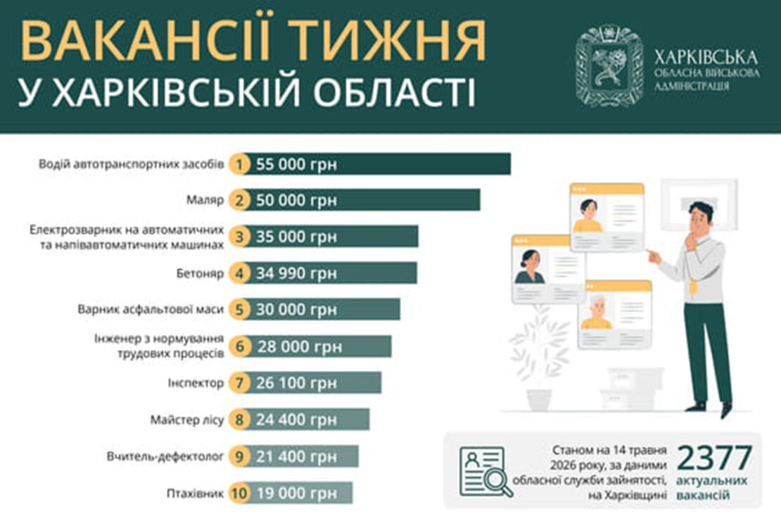 Фото новини
