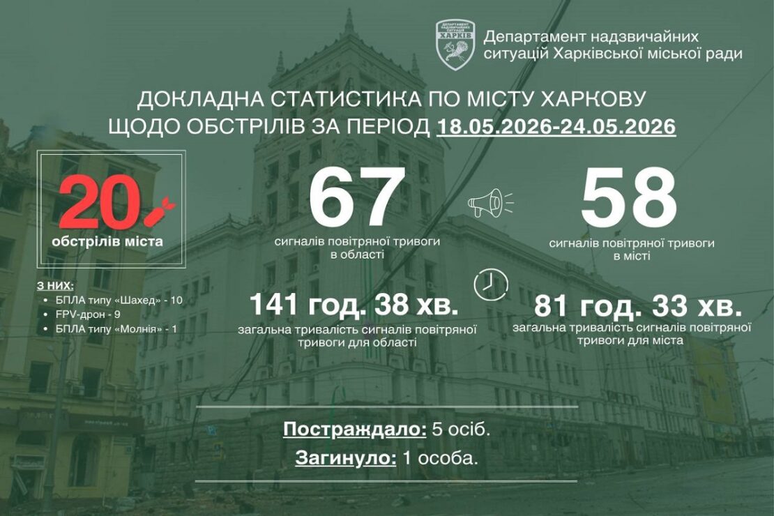 Фото новини