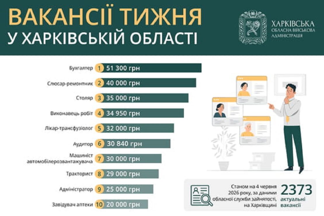 Головна новина