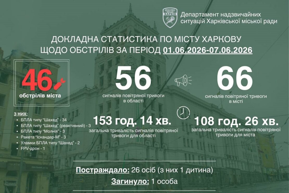 Фото новини