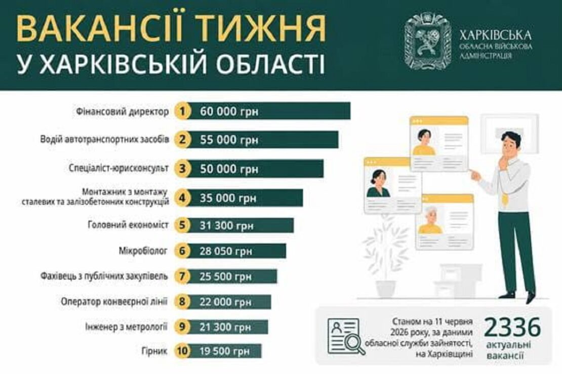 Фото новини