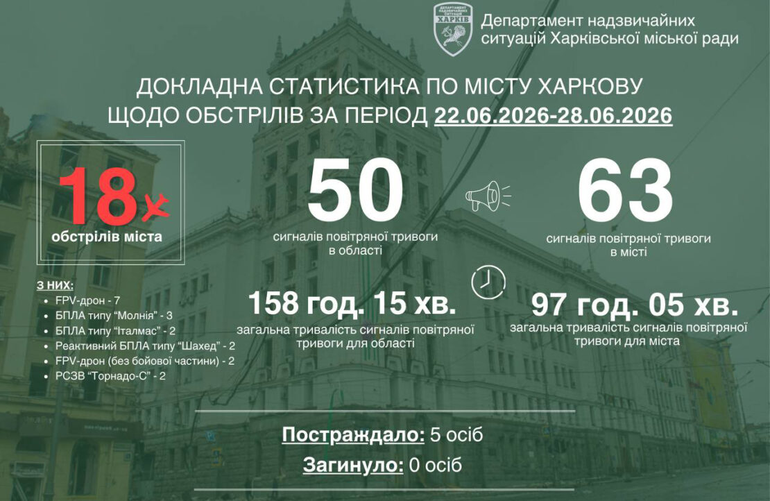 Фото новини