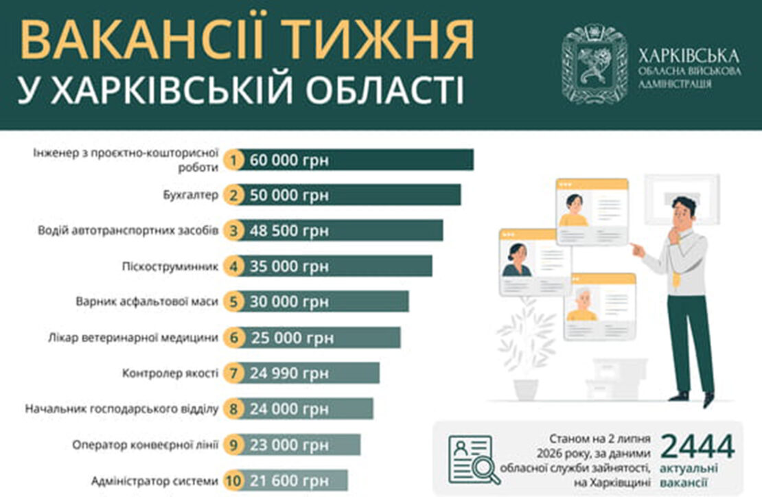 Фото новини