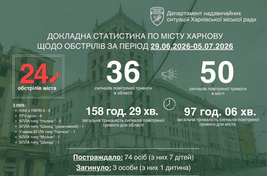 Фото новини