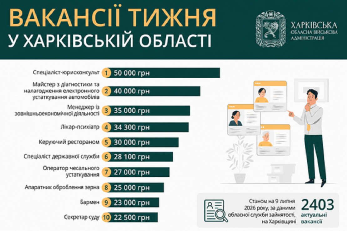 Фото новини