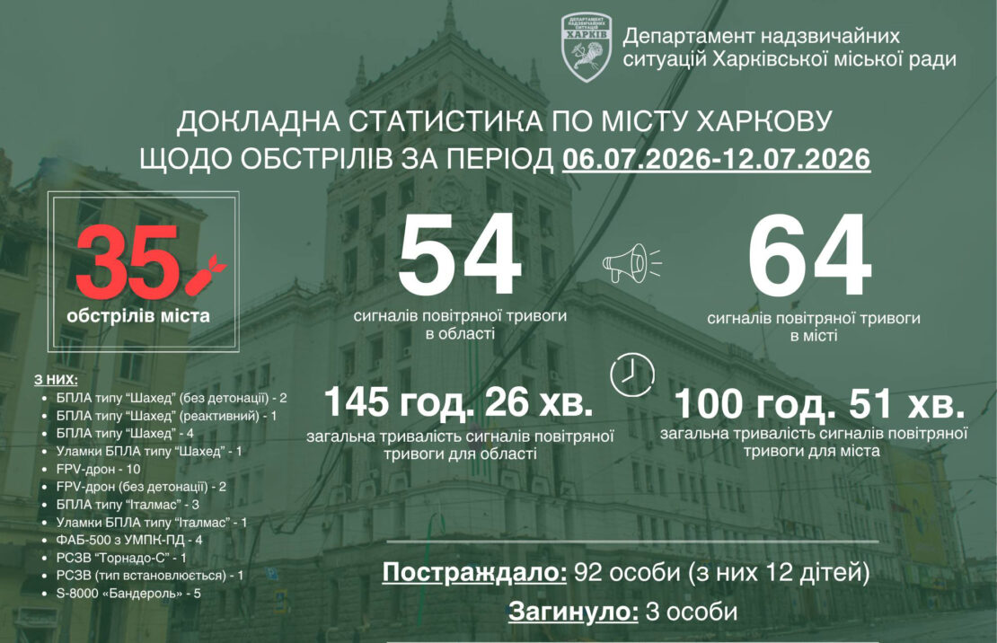 Фото новини