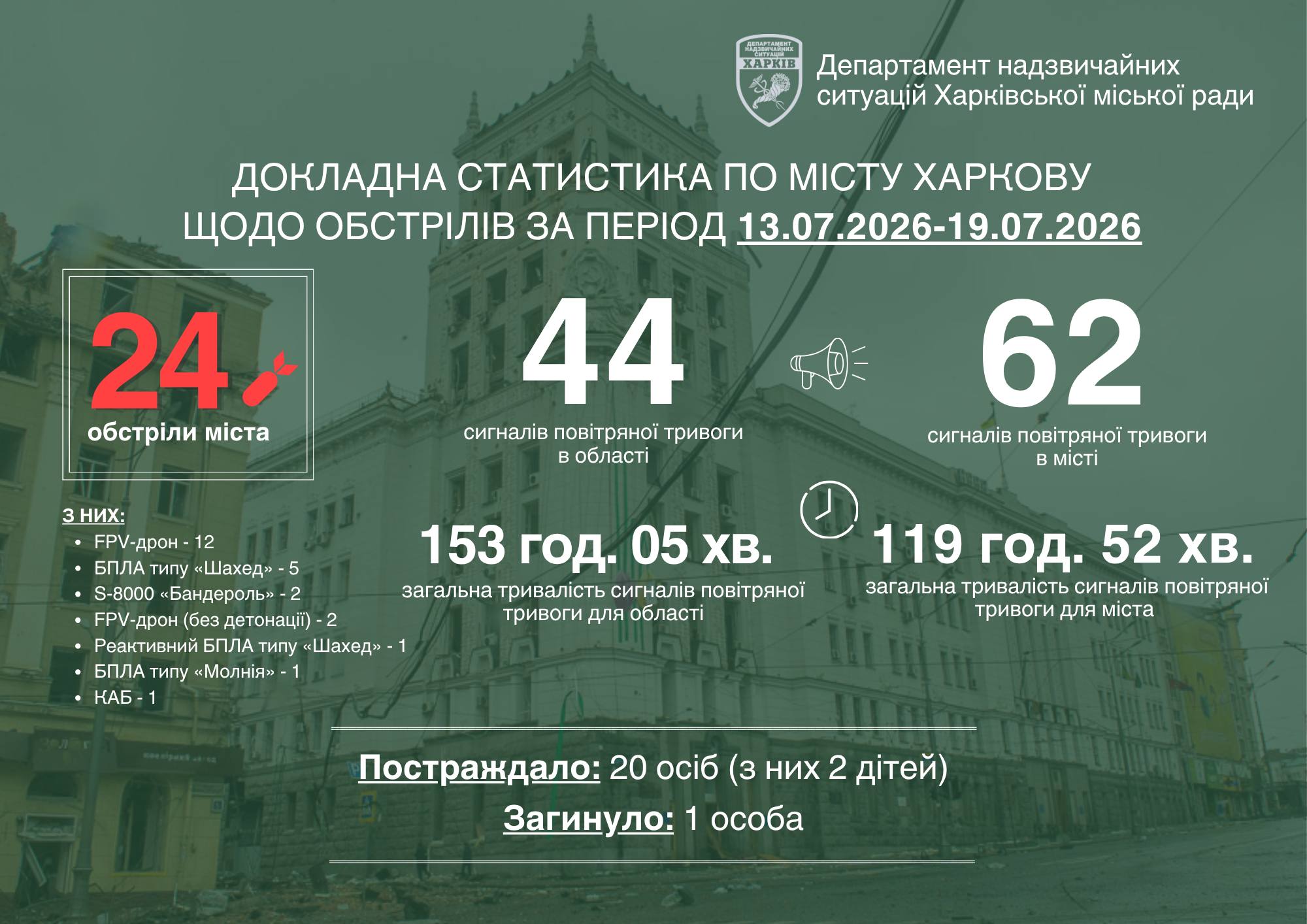 Фото новини