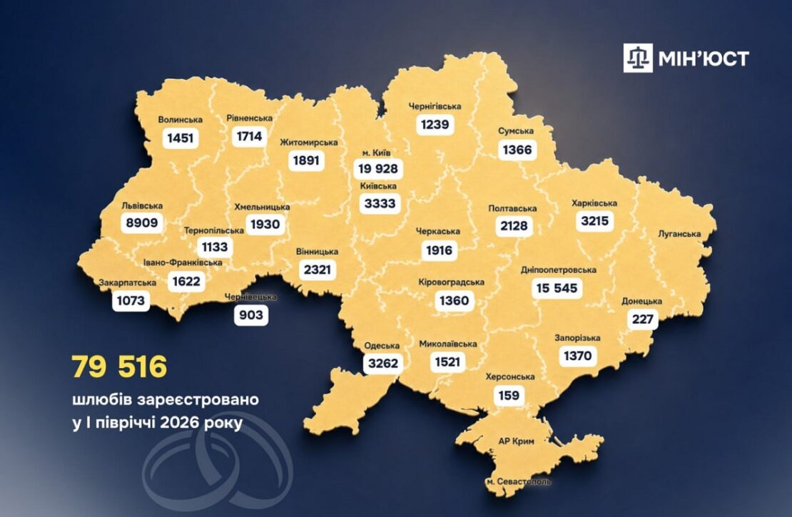 Фото новини