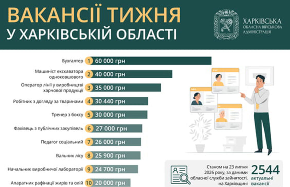 Фото новини