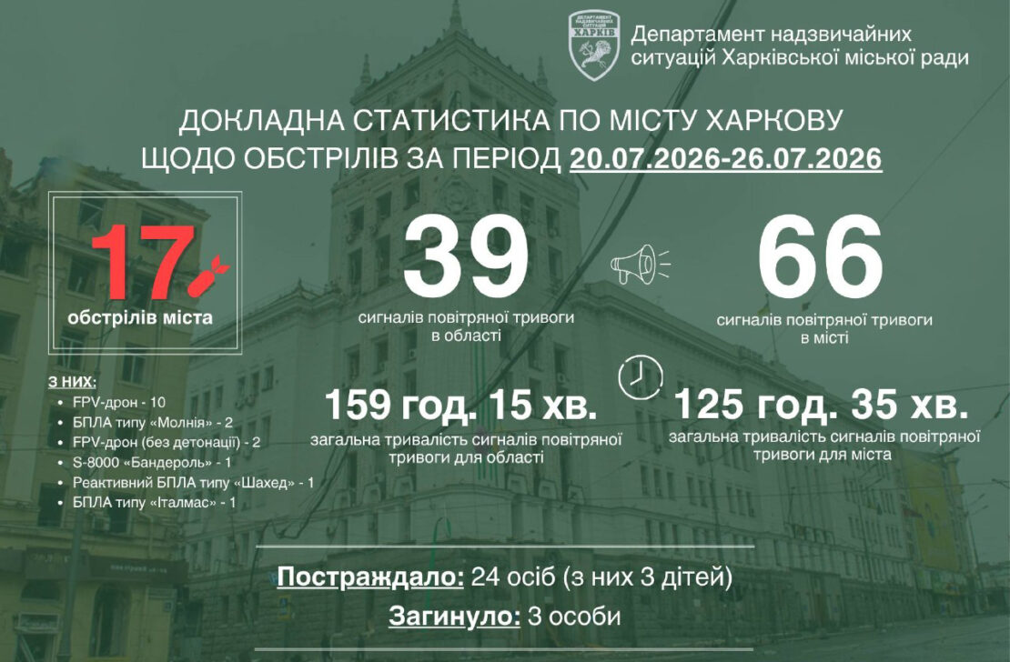 Фото новини