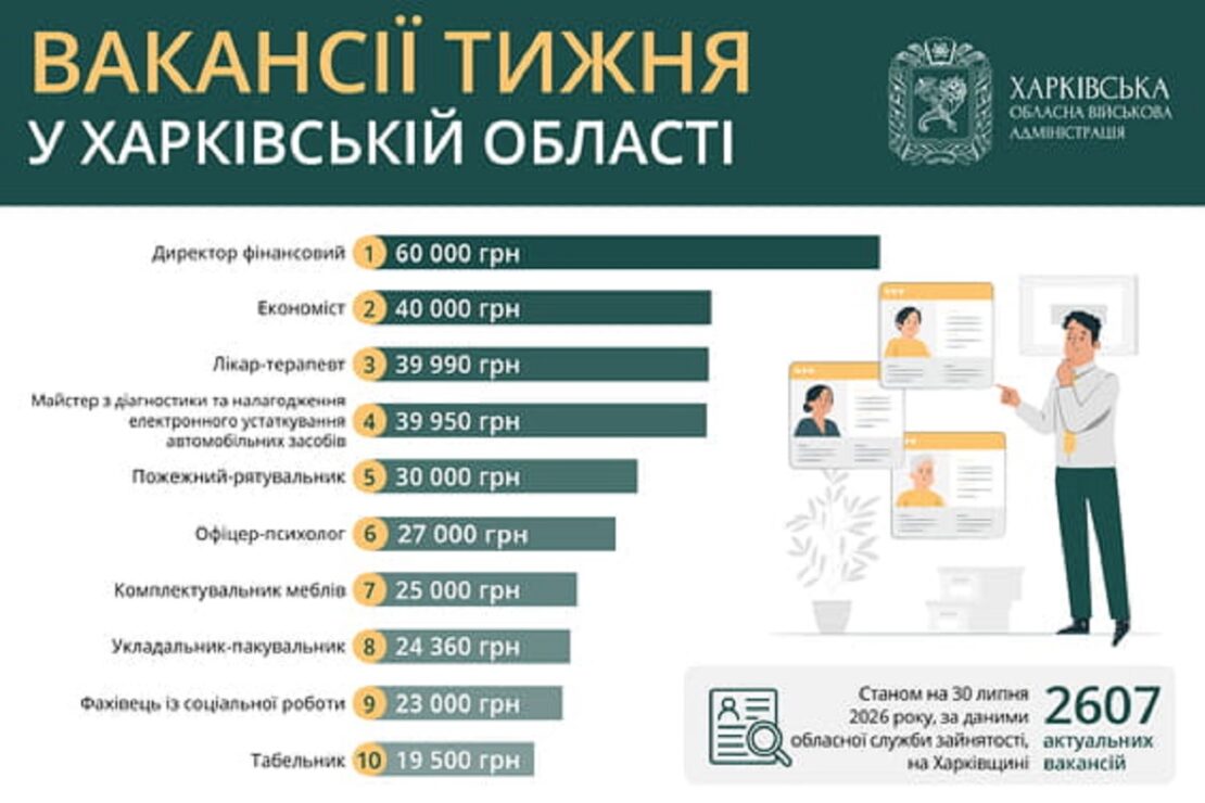 Фото новини