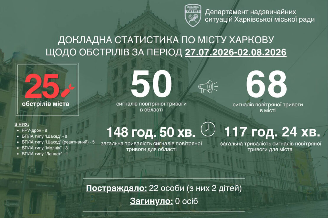 Фото новини