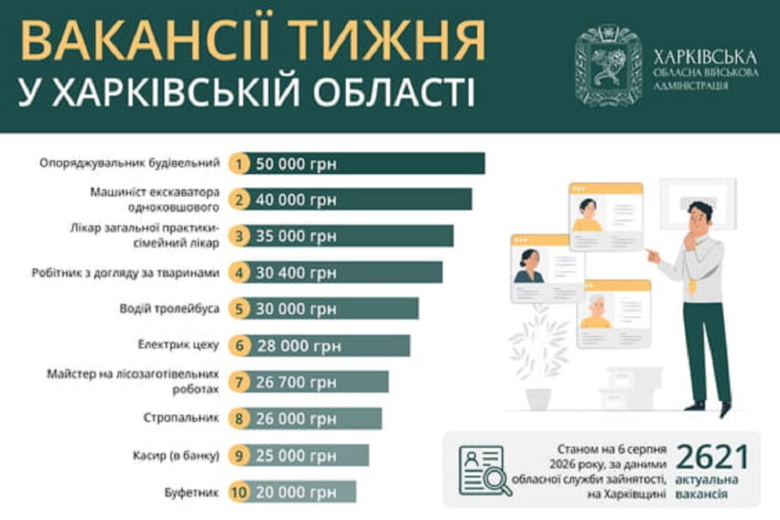 Фото новини