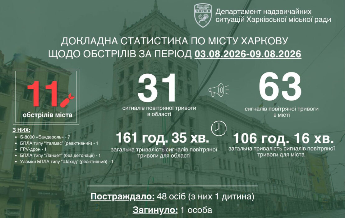 Фото новини
