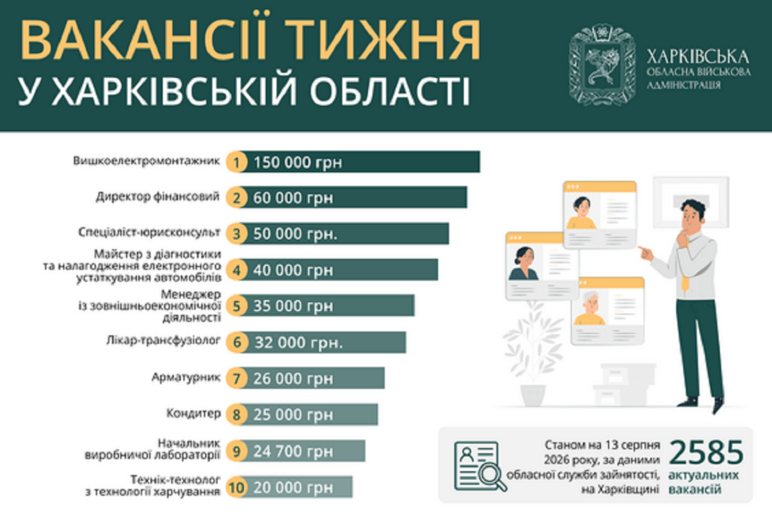 Фото новини
