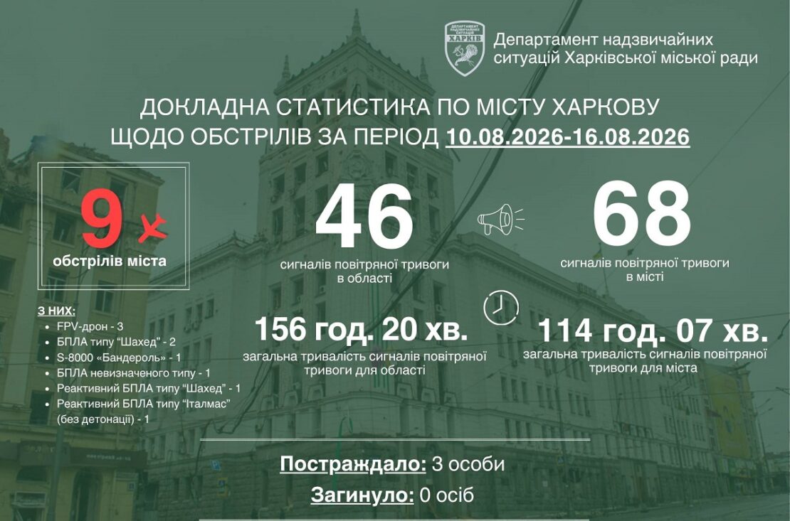 Фото новини