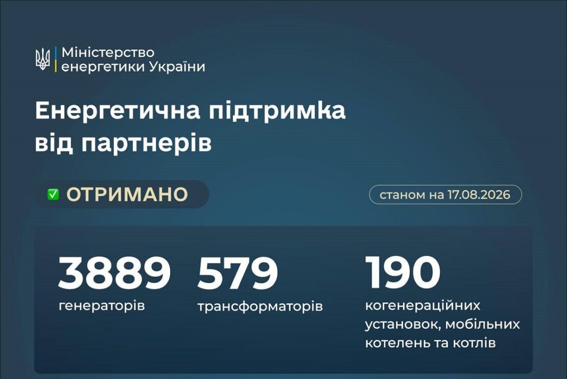 Фото новини