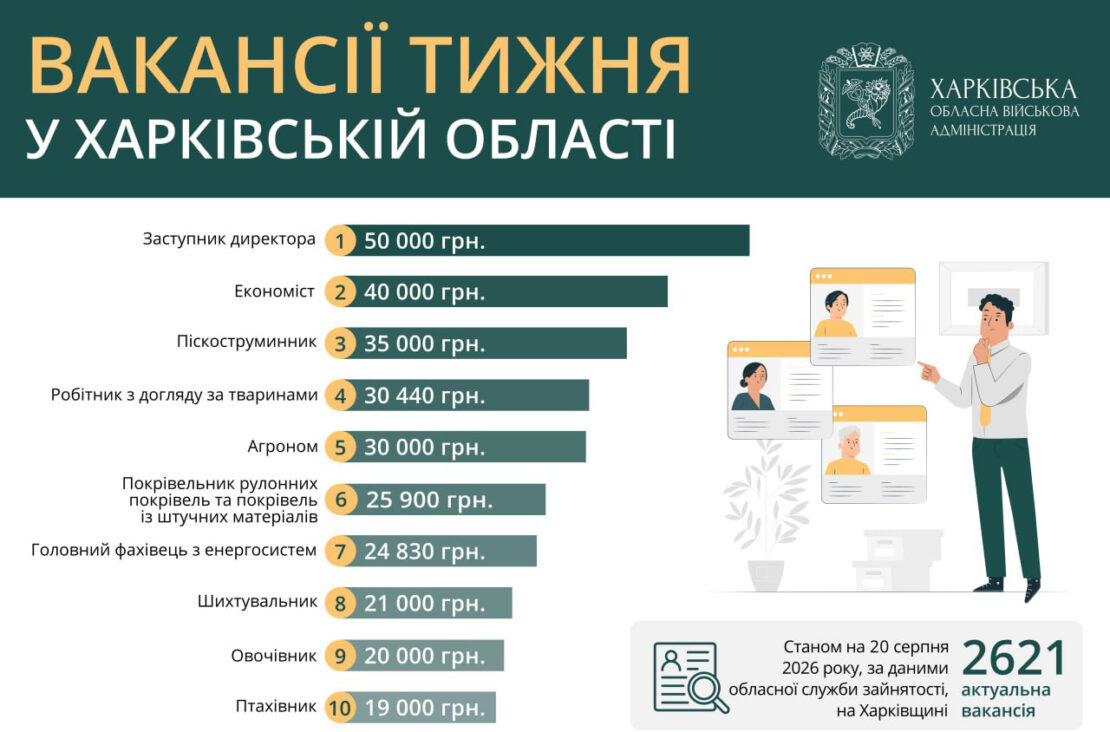Фото новини